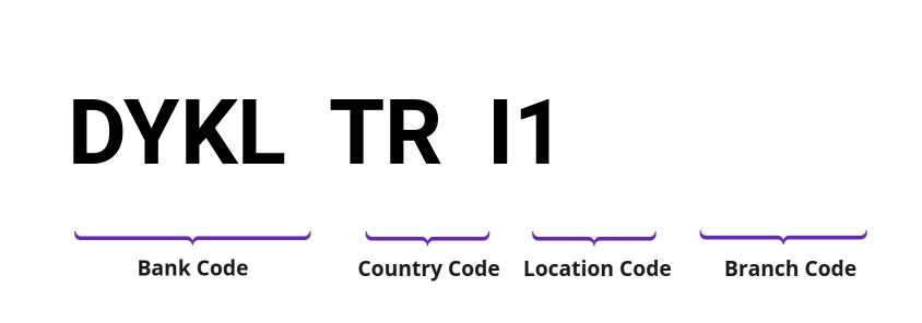 SWIFT / BIC DYKLTRI1