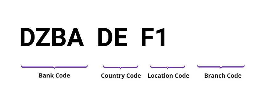 SWIFT / BIC DZBADEF1