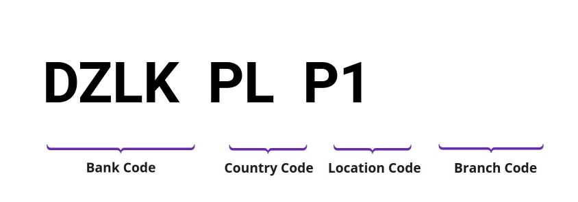 SWIFT / BIC DZLKPLP1
