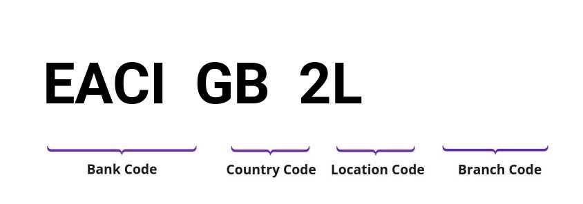 SWIFT / BIC EACIGB2L