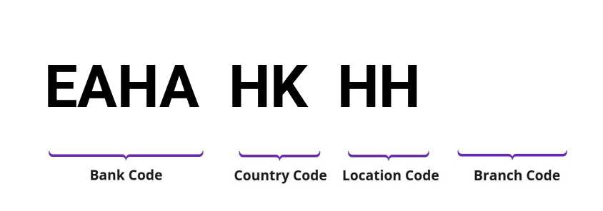 SWIFT / BIC EAHAHKHH