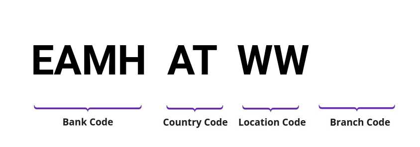 SWIFT / BIC EAMHATWW