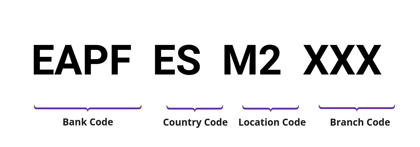 SWIFT / BIC EAPFESM2