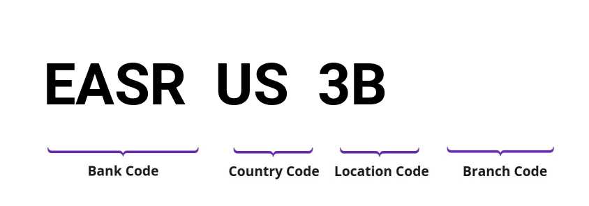 SWIFT / BIC EASRUS3B