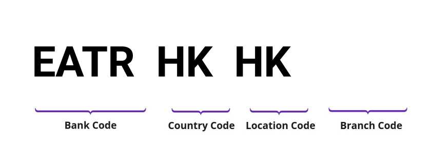 SWIFT / BIC EATRHKHK