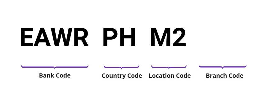 SWIFT / BIC EAWRPHM2