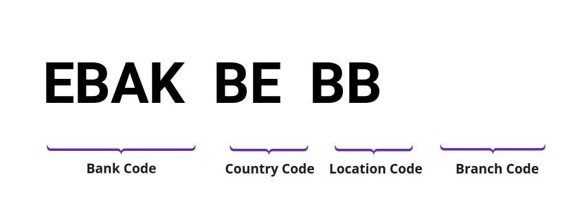 SWIFT / BIC EBAKBEBB
