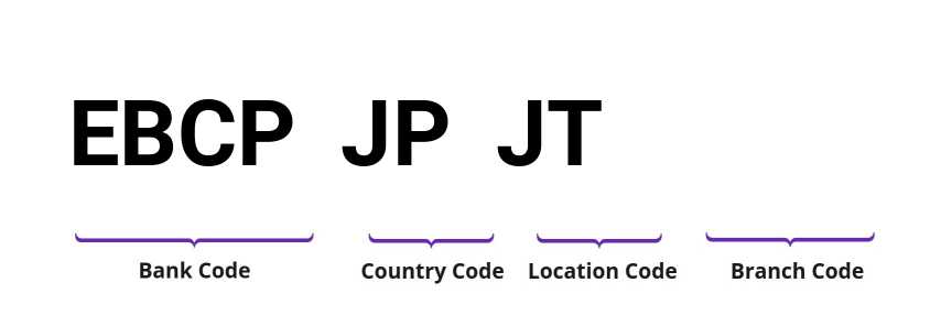 SWIFT / BIC EBCPJPJT