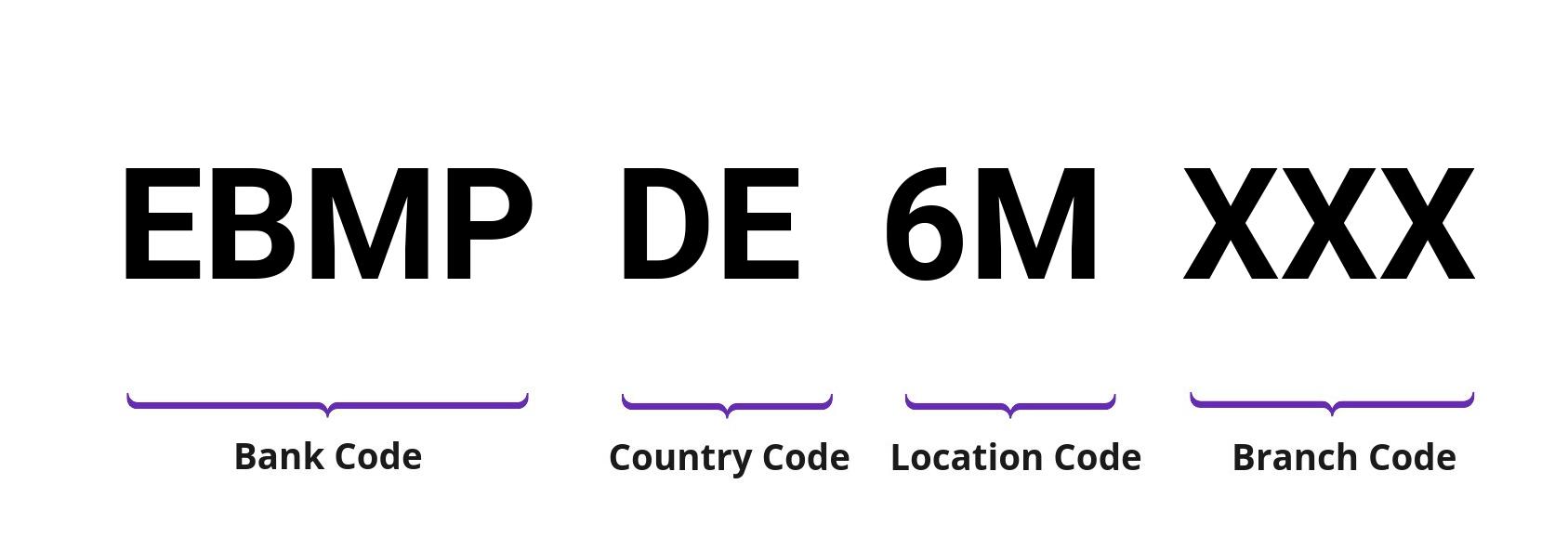 SWIFT / BIC EBMPDE6M