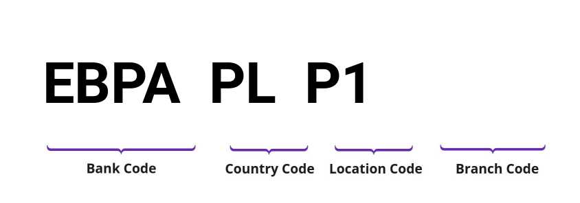 SWIFT / BIC EBPAPLP1