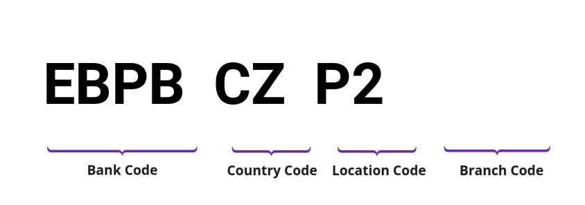 SWIFT / BIC EBPBCZP2