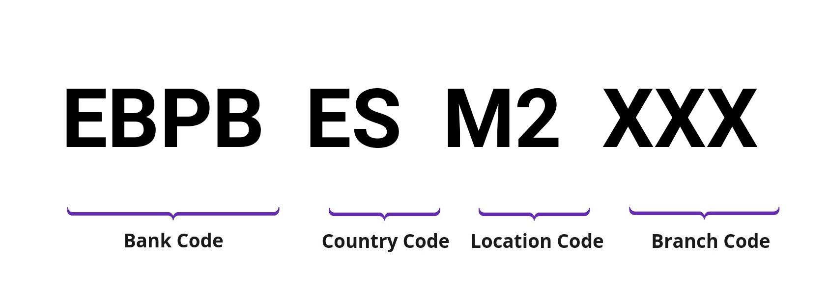 SWIFT / BIC EBPBESM2