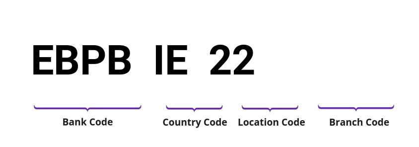 SWIFT / BIC EBPBIE22