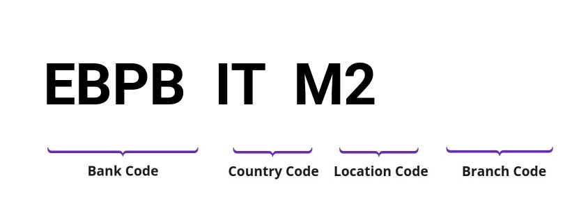 SWIFT / BIC EBPBITM2