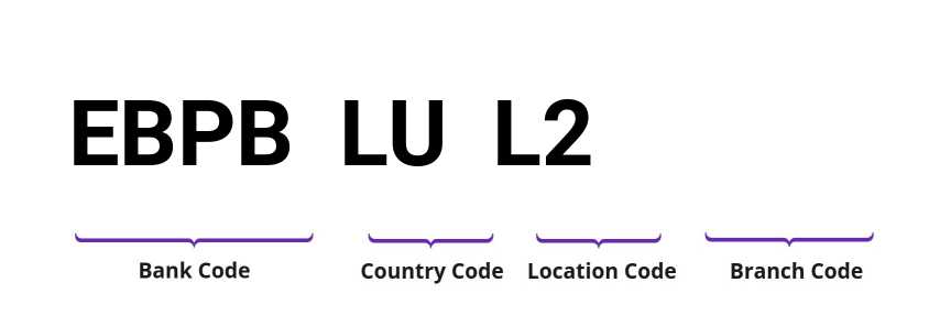 SWIFT / BIC EBPBLUL2