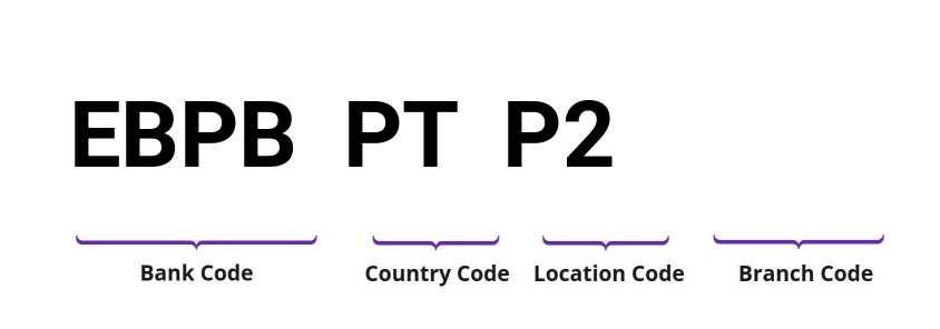 SWIFT / BIC EBPBPTP2
