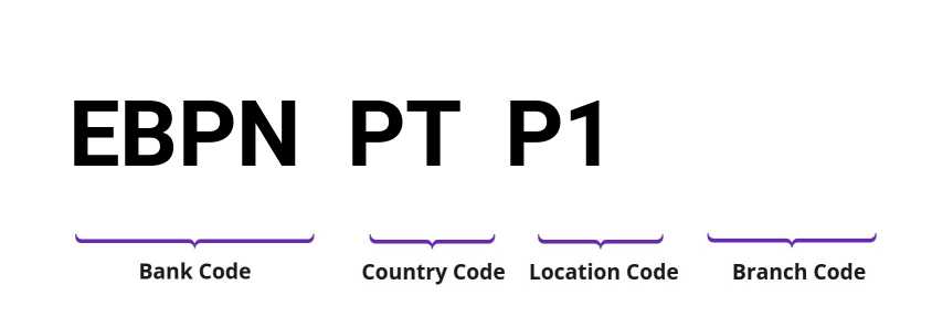 SWIFT / BIC EBPNPTP1