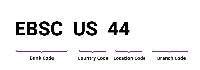 SWIFT / BIC EBSCUS44