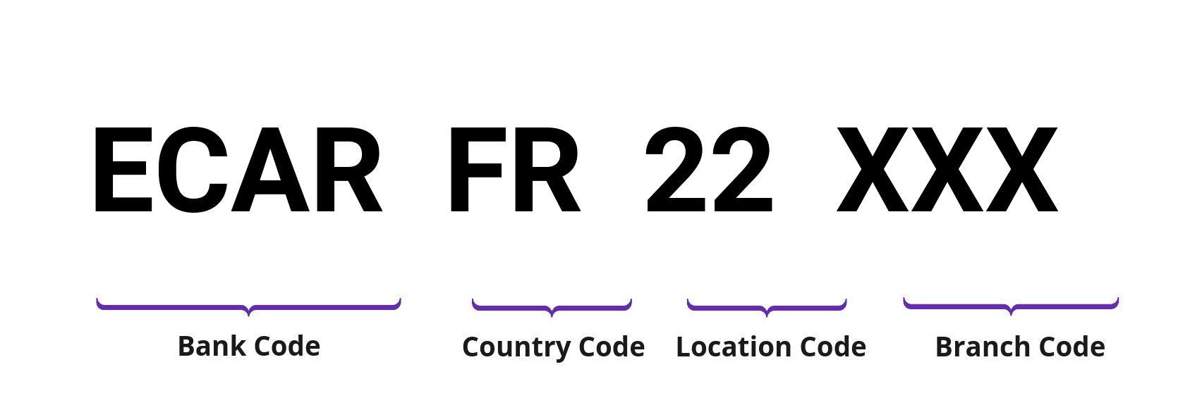 SWIFT / BIC ECARFR22