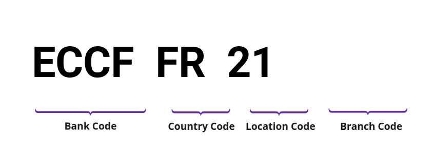 SWIFT / BIC ECCFFR21