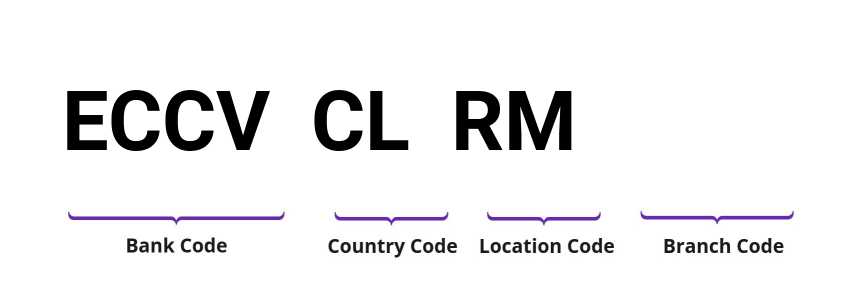 SWIFT / BIC ECCVCLRM