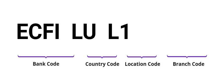 SWIFT / BIC ECFILUL1