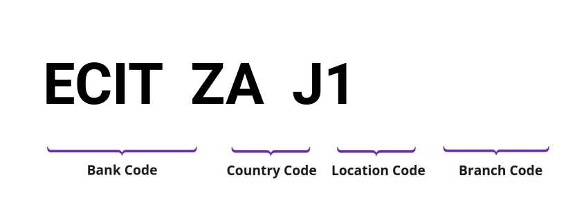 SWIFT / BIC ECITZAJ1