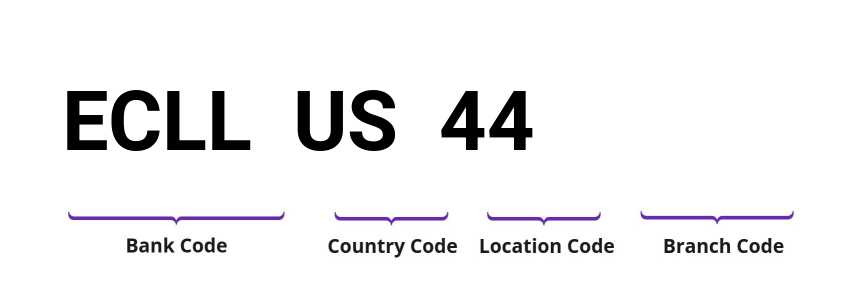 SWIFT / BIC ECLLUS44