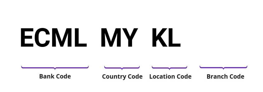 SWIFT / BIC ECMLMYKL