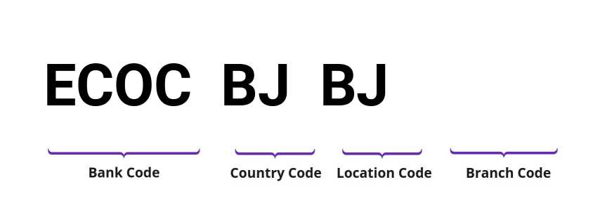 SWIFT / BIC ECOCBJBJ