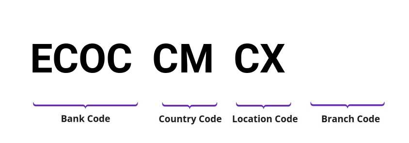 SWIFT / BIC ECOCCMCX