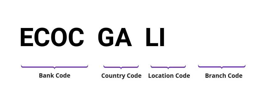 SWIFT / BIC ECOCGALI