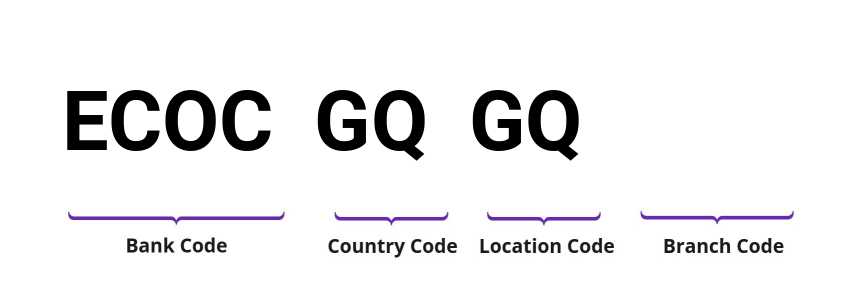 SWIFT / BIC ECOCGQGQ