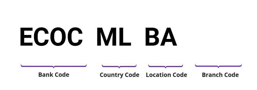 SWIFT / BIC ECOCMLBA