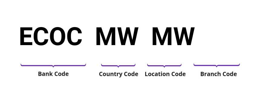 SWIFT / BIC ECOCMWMW