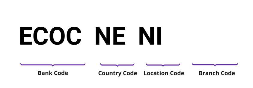 SWIFT / BIC ECOCNENI