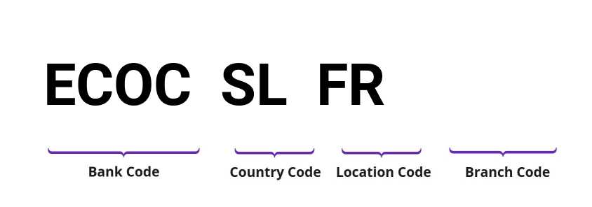 SWIFT / BIC ECOCSLFR