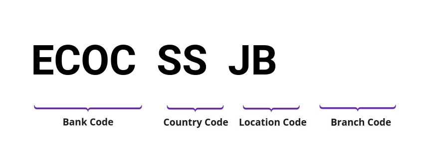 SWIFT / BIC ECOCSSJB