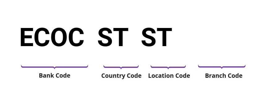 SWIFT / BIC ECOCSTST