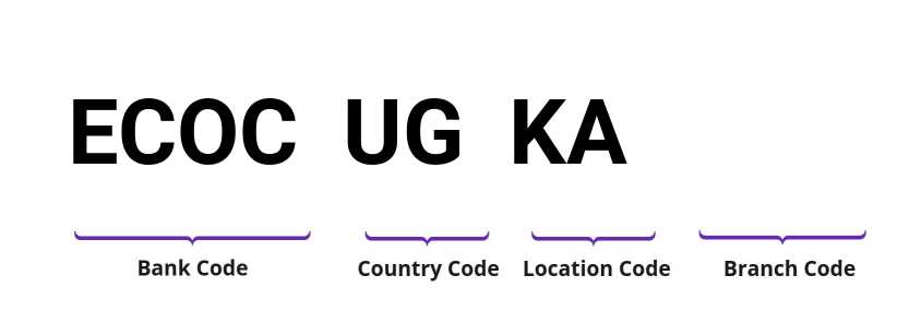 SWIFT / BIC ECOCUGKA