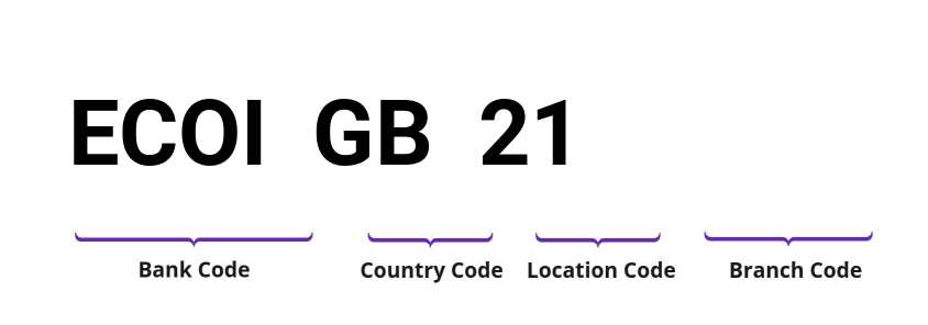 SWIFT / BIC ECOIGB21
