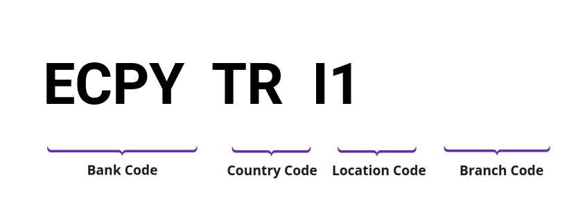 SWIFT / BIC ECPYTRI1