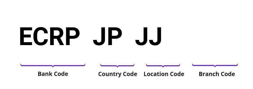 SWIFT / BIC ECRPJPJJ