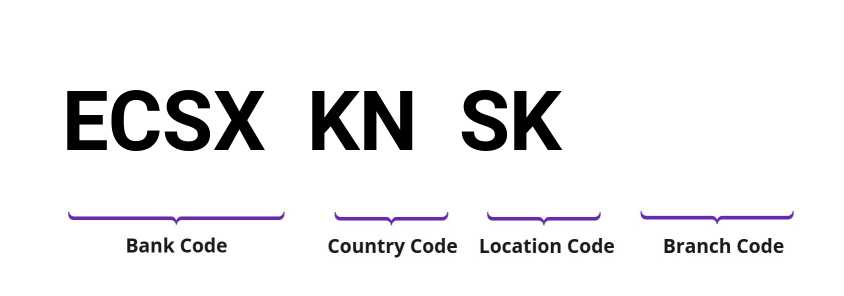 SWIFT / BIC ECSXKNSK