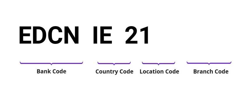 SWIFT / BIC EDCNIE21
