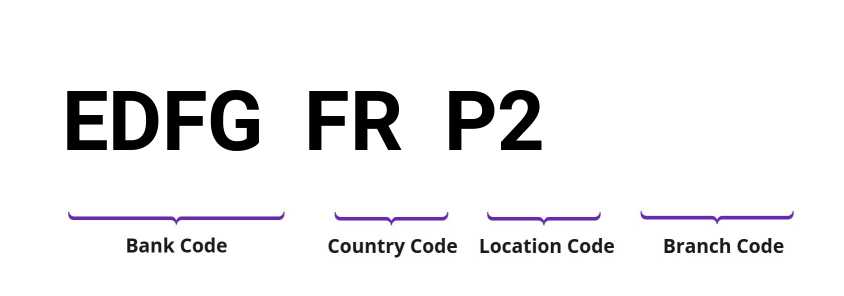SWIFT / BIC EDFGFRP2
