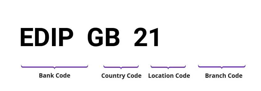 SWIFT / BIC EDIPGB21