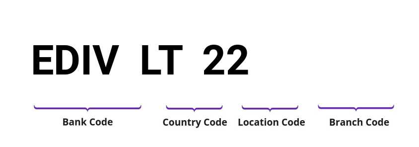 SWIFT / BIC EDIVLT22