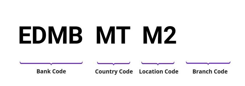 SWIFT / BIC EDMBMTM2