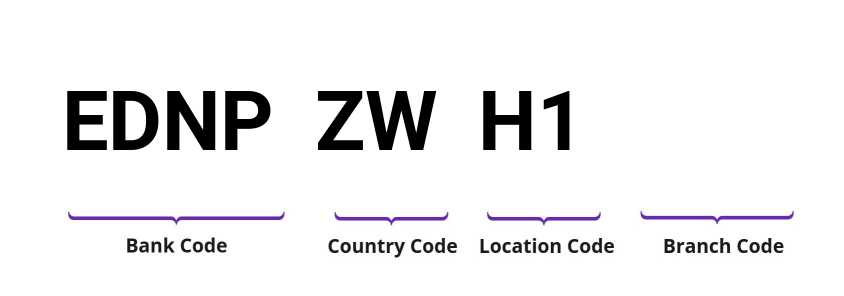 SWIFT / BIC EDNPZWH1